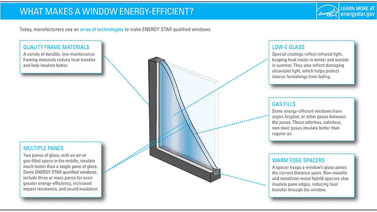 The Guide to Blending Energy Savings and Style with Replacement Windows