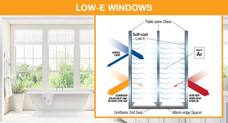 High Performance Windows | ETA High Performance Windows | ETA