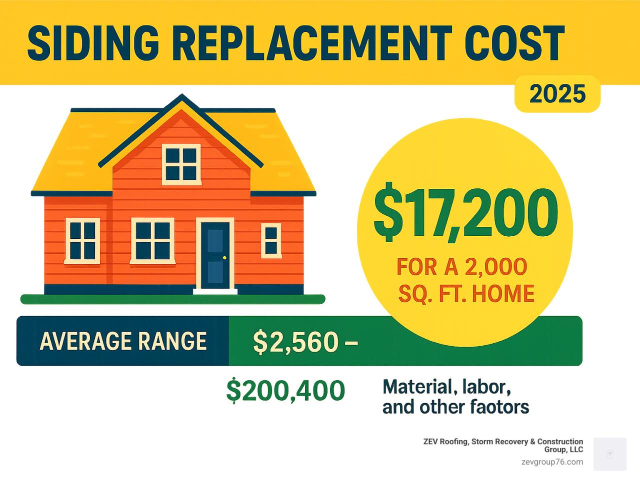 Siding Prices Surge 30% in 2026: Navigating Shortages and Costs ...