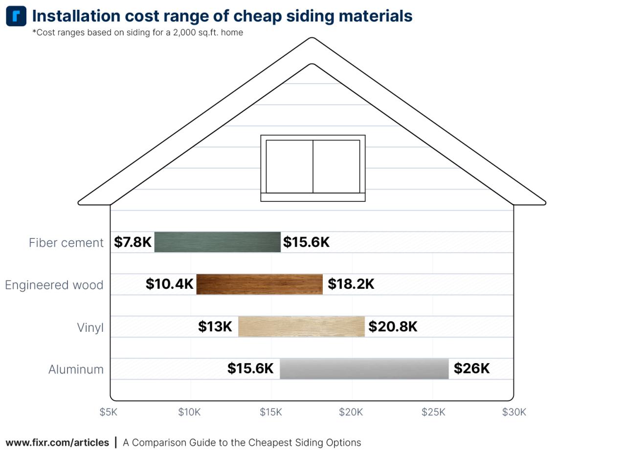 How New Siding Can Improve Your Home’s Energy Efficiency - Rescue My Roof
