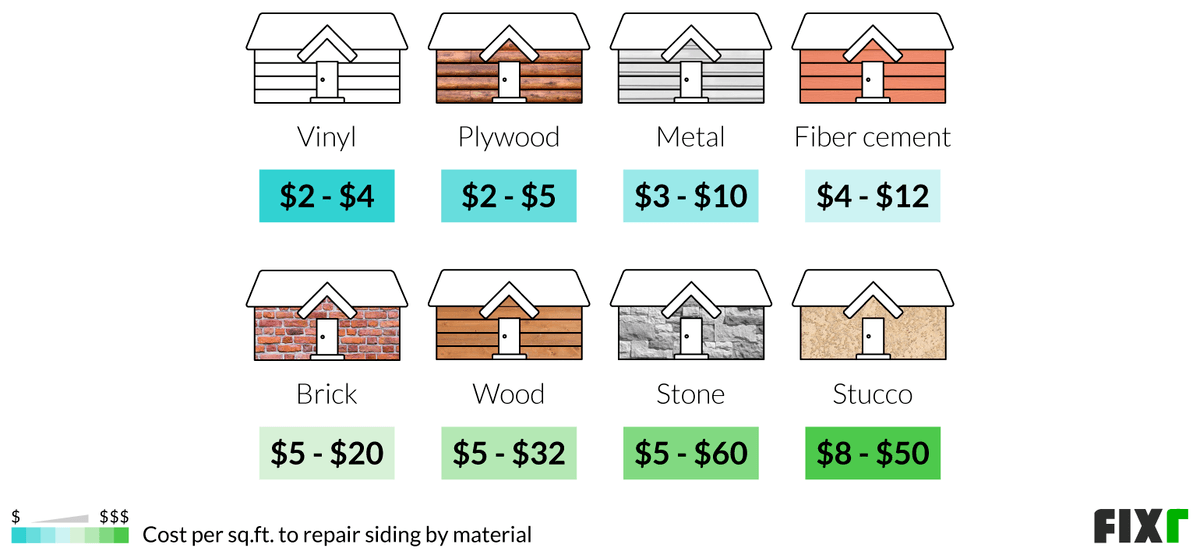 House Siding Cost Calculator: Estimate Your Replacement Budget