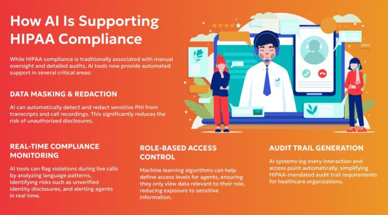 How Healthcare Contact Centers Are Navigating HIPAA with AI Tools - XMC BPO