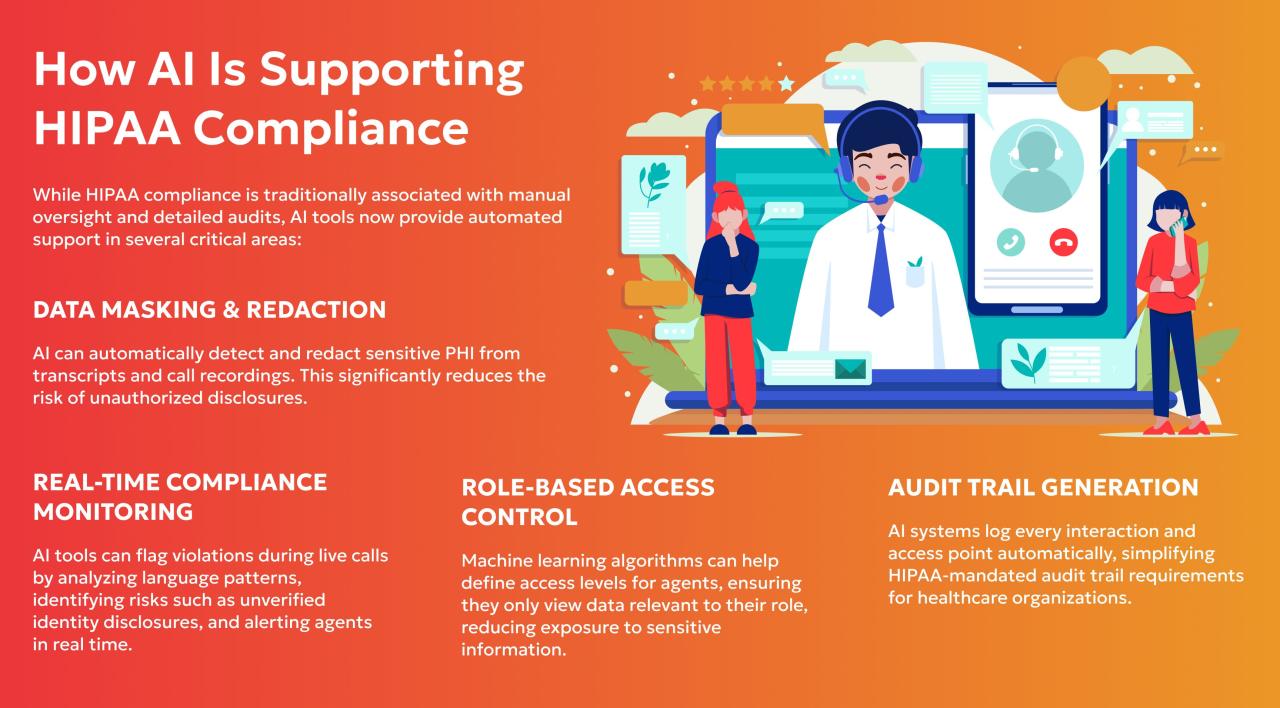 How Healthcare Contact Centers Are Navigating HIPAA with AI Tools - XMC BPO