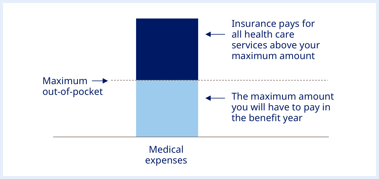 Health Insurance Terms for Diabetes | NovoCare®