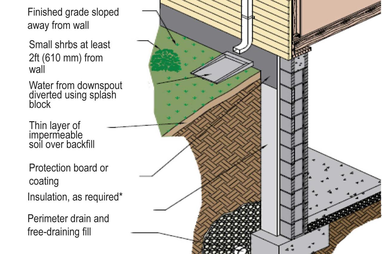 Does Homeowners Insurance Cover Water Damage? - PuroClean Water/Mold ...
